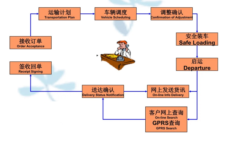 苏州到望都搬家公司-苏州到望都长途搬家公司